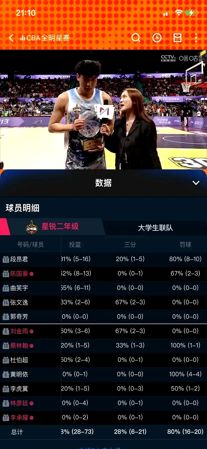 关于篮球明星外卖商家热卖，球员商业价值暴涨的信息