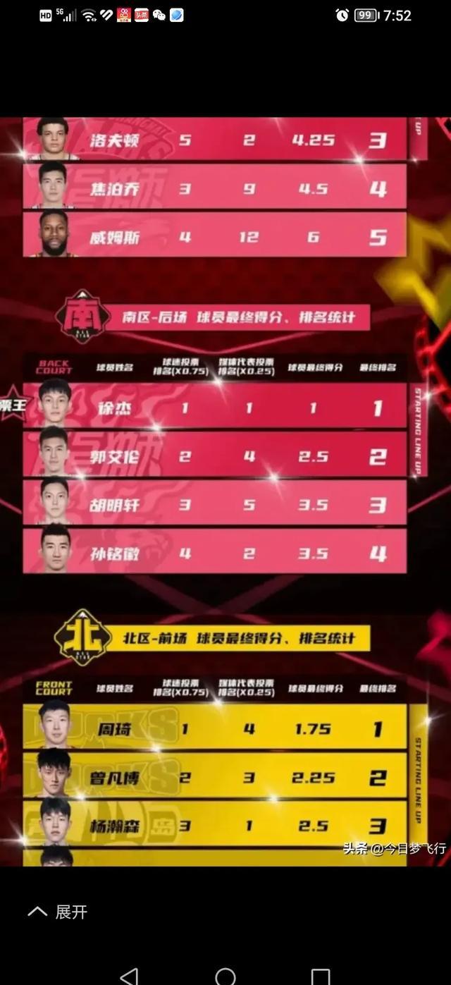 关于篮球明星外卖商家热卖，球员商业价值暴涨的信息